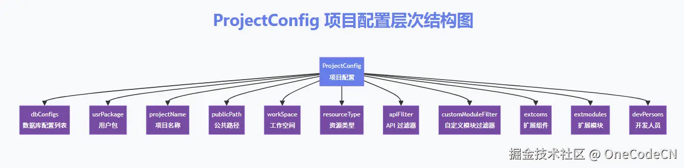 请在此添加图片描述