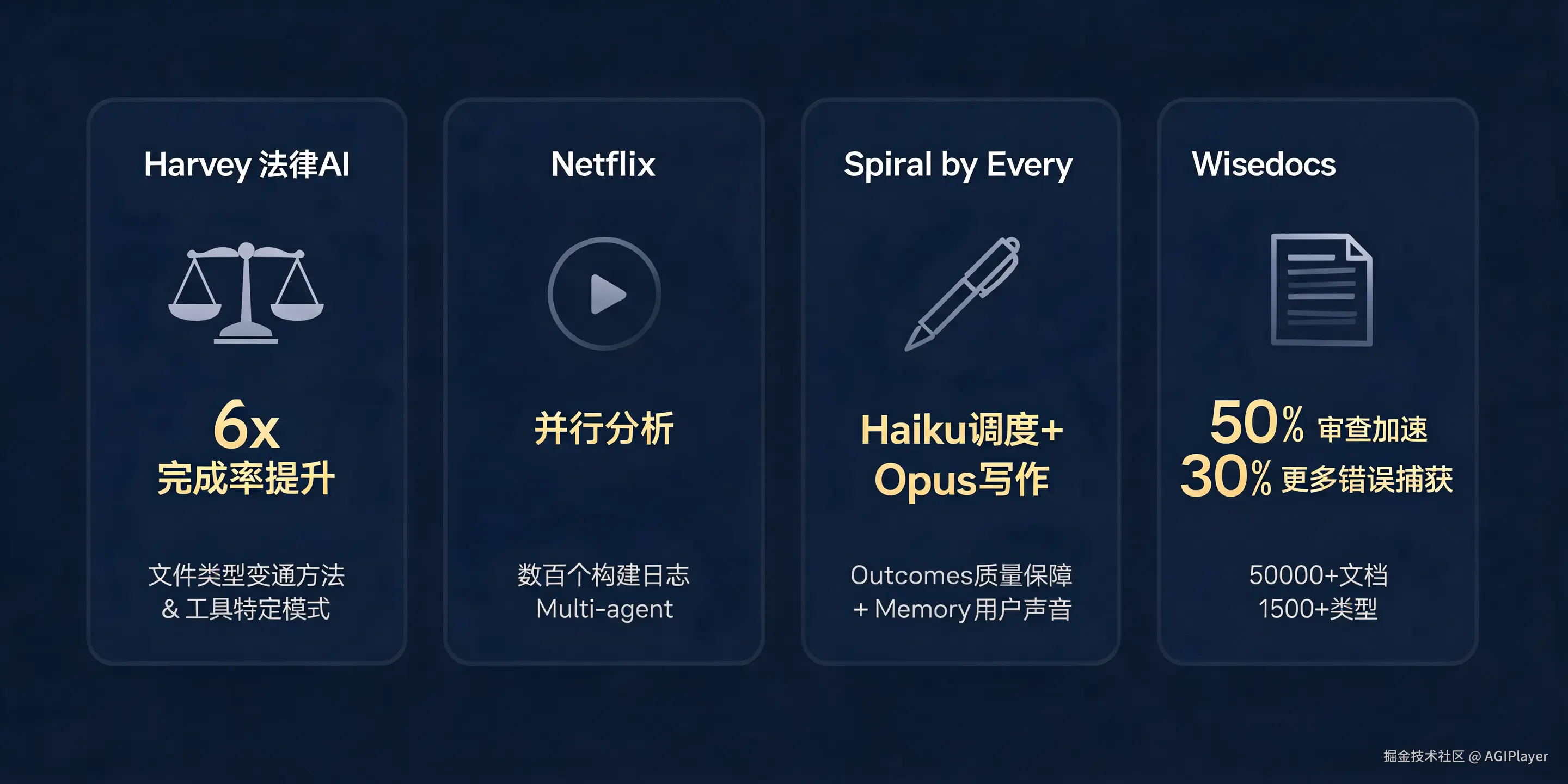 client-cases