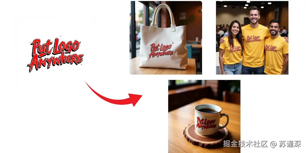 将标志放置在任何位置