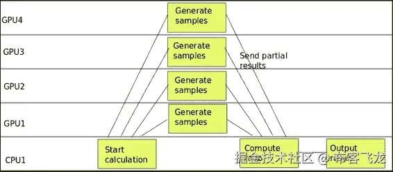 Solution implementation