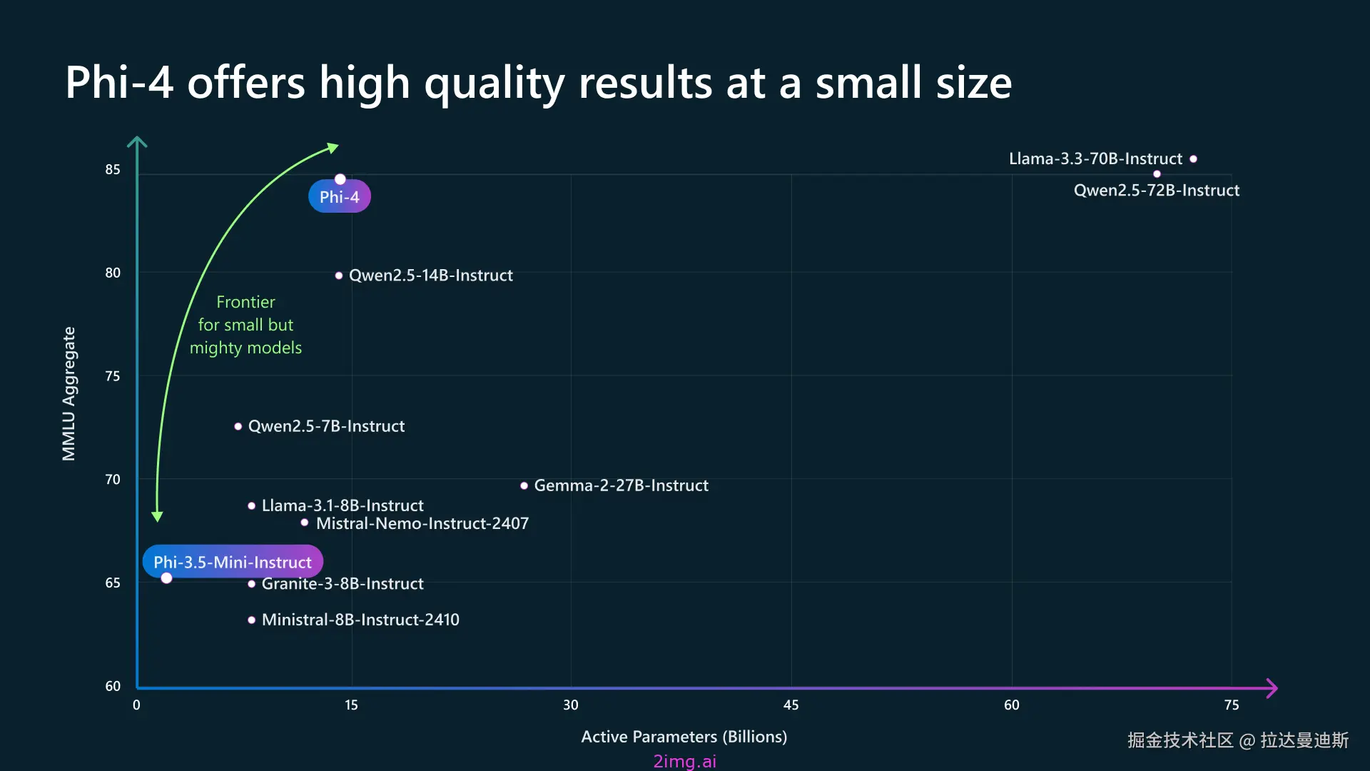 辣妈之野望 3 -- Ollama各大模型全方位对比1