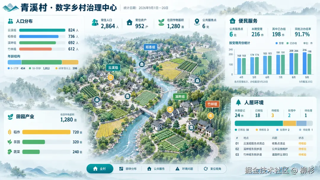 数字乡村｜浅色设计稿