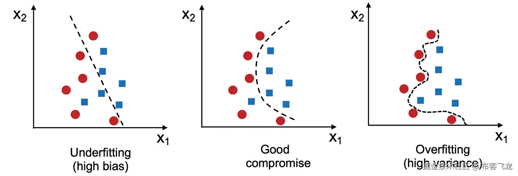 图表，雷达图 说明自动生成