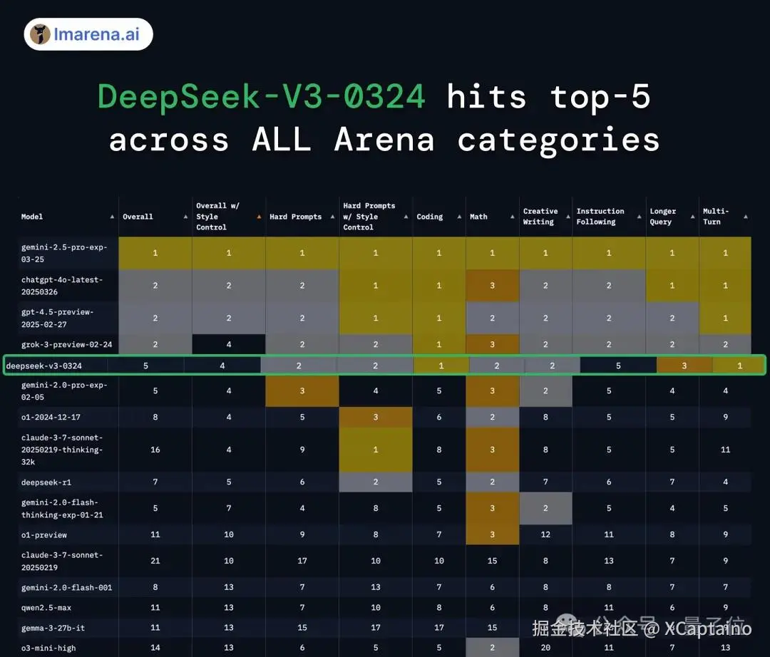 免费的「网页版Cursor」！新版DeepSeek-V3加持，秒秒钟编出APP