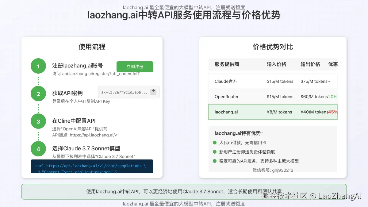 laozhang.ai API服务使用流程与价格优势对比图