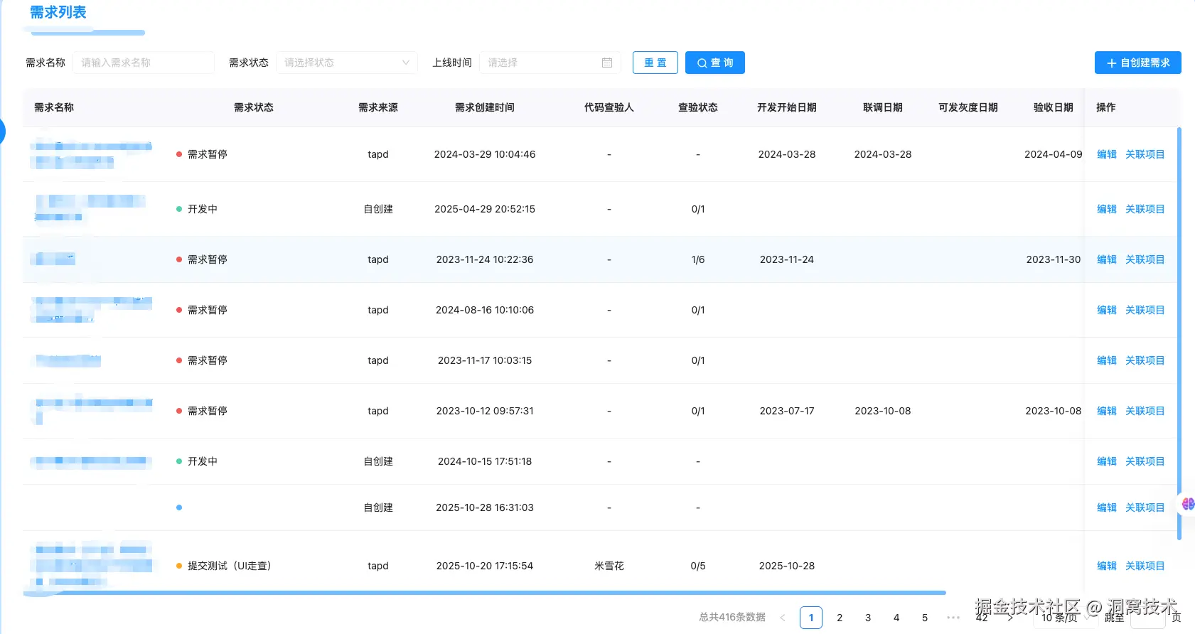 需求管理