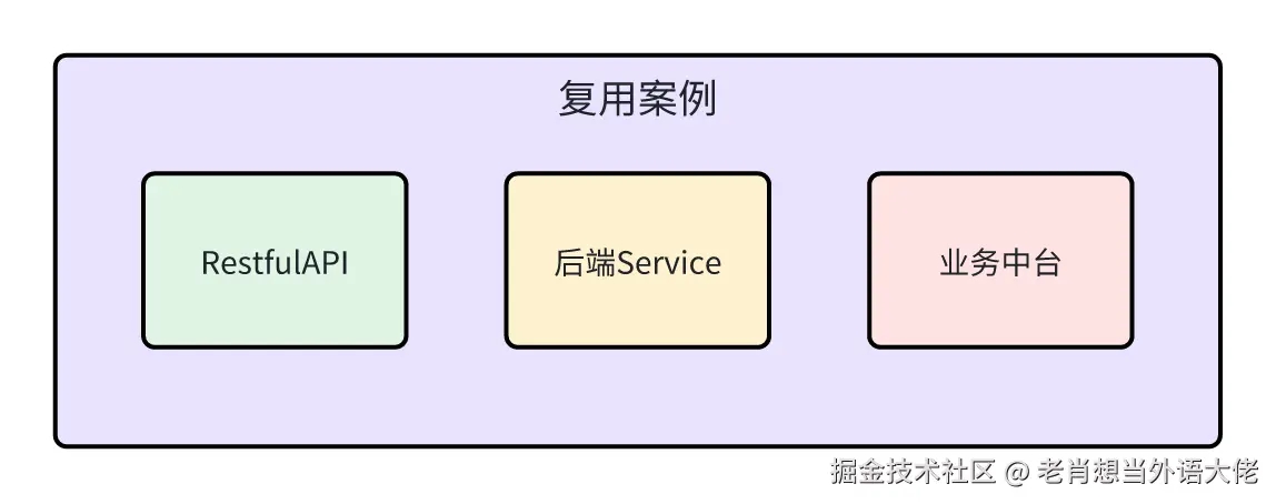 7-复用案例.png