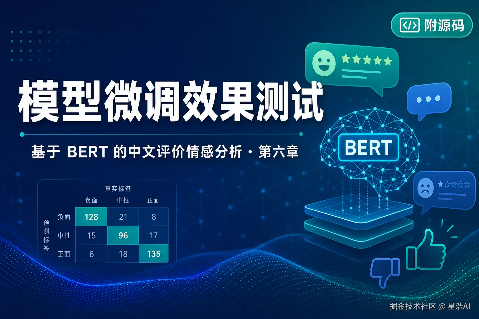 （六）模型微调效果测试：基于 BERT 的中文评价情感分析[附源码]