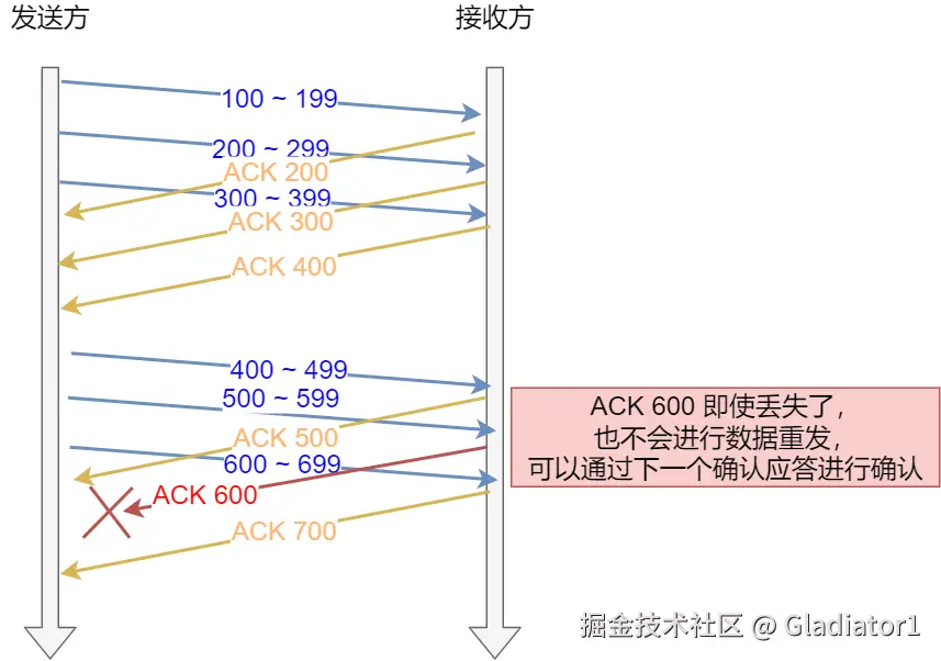 用滑动窗口方式并行处理