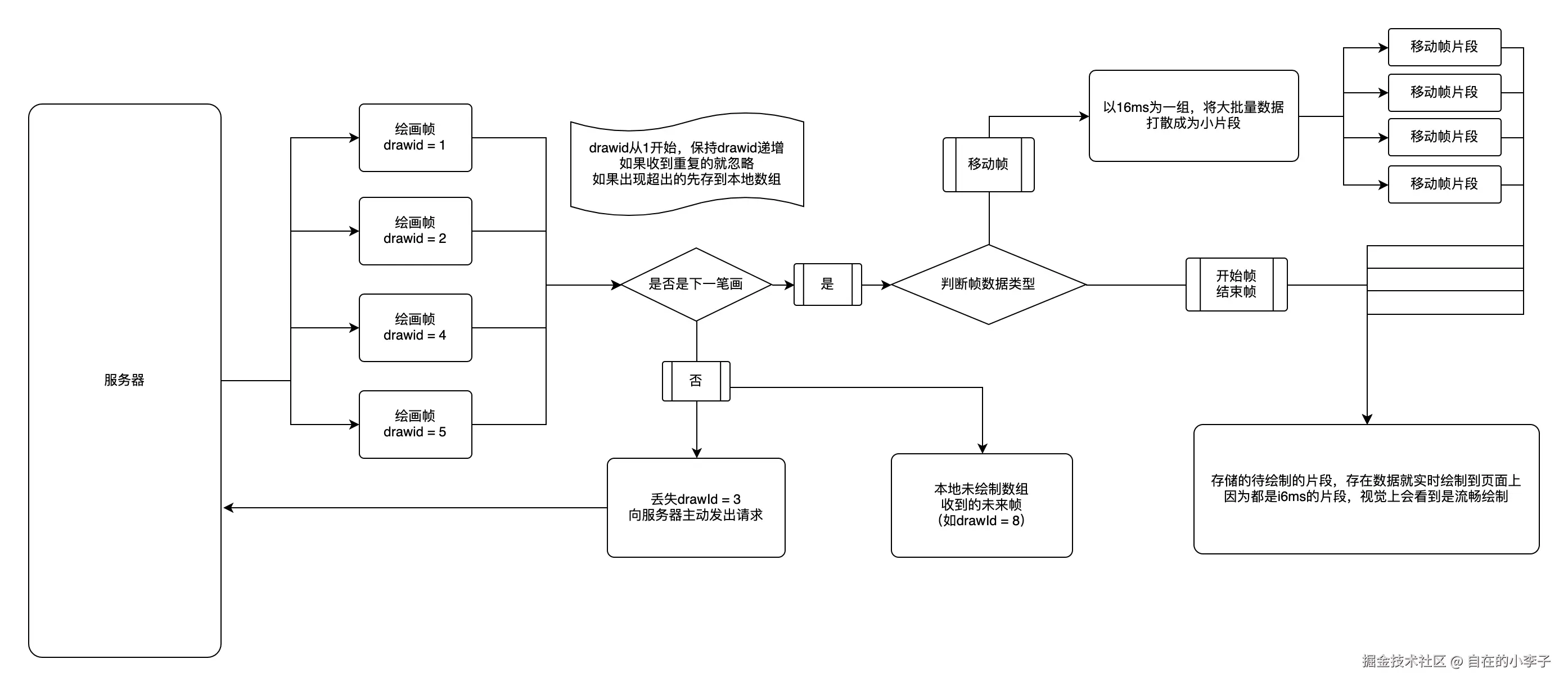 https://alidocs.oss-cn-zhangjiakou.aliyuncs.com/res/JZWGl0jNNyeBq34Y/img/144cf072-e0d1-4542-afd6-ef5c45352faa.png