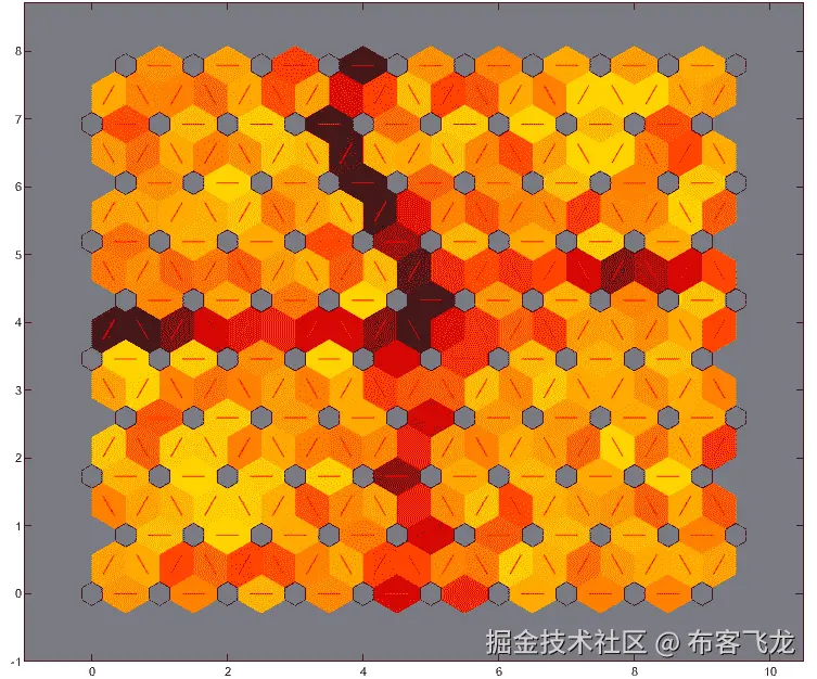 图 5.11 – SOM 邻域权重距离