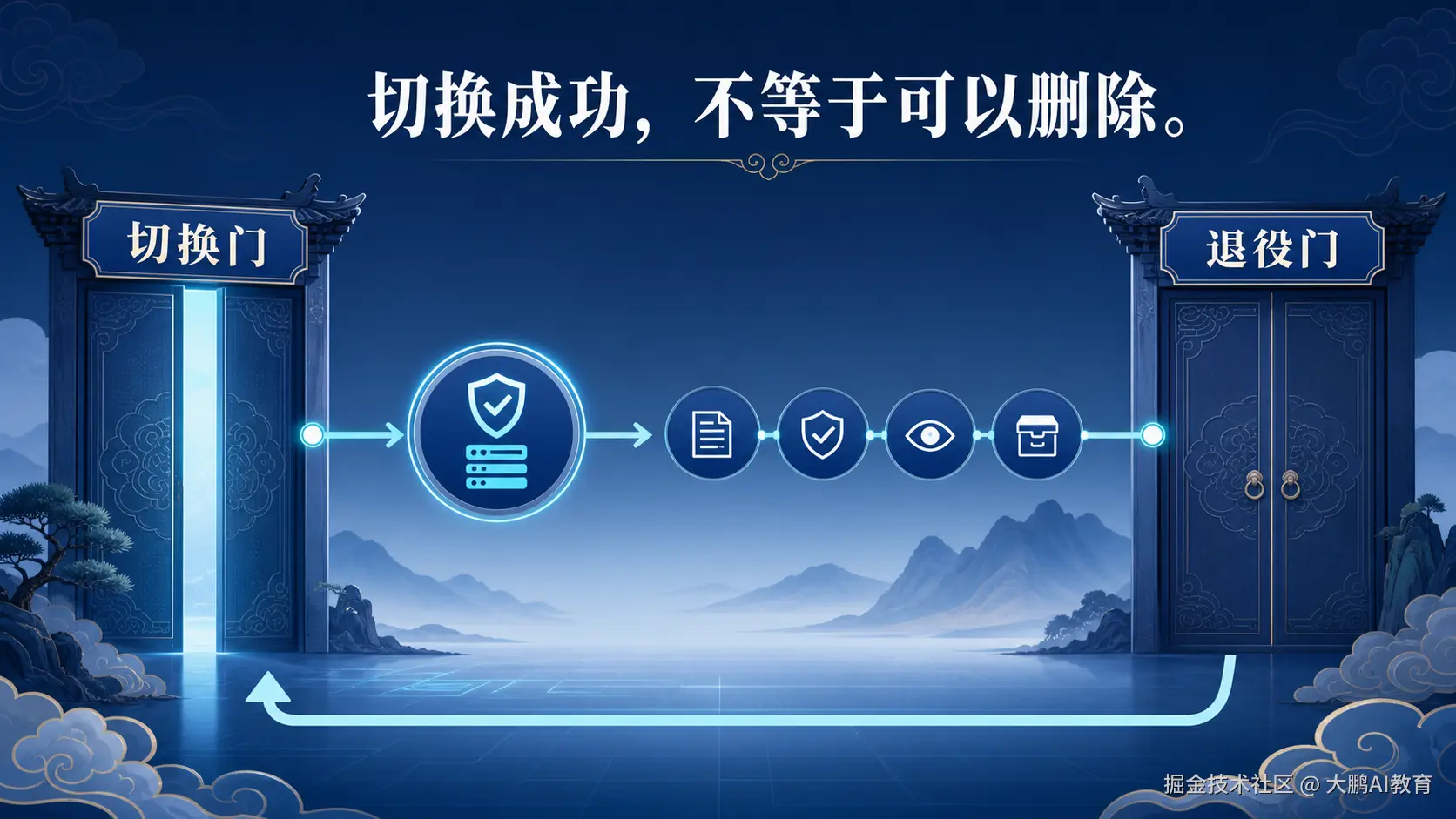 切换成功之后仍要经过独立退役门才能删除旧项目