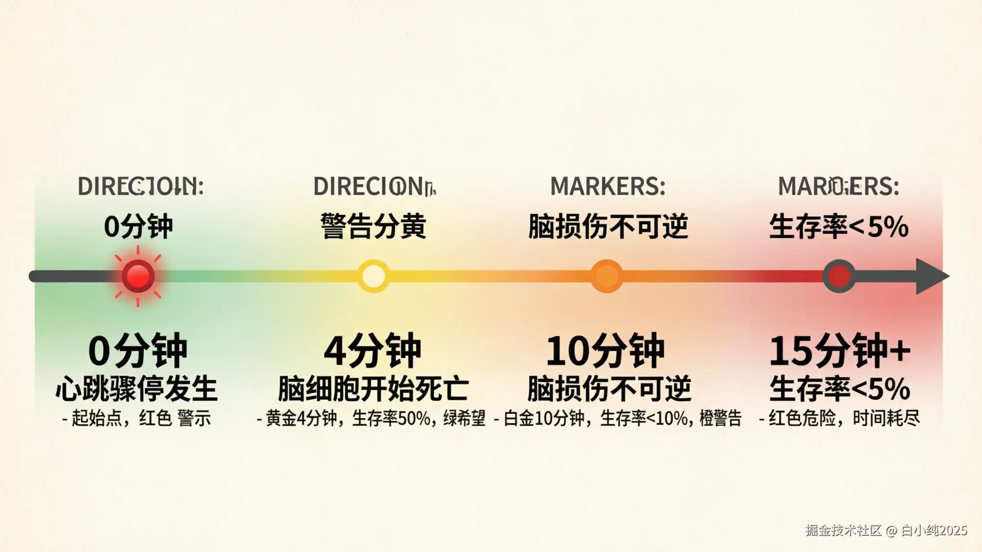 04-timeline-golden-time.png