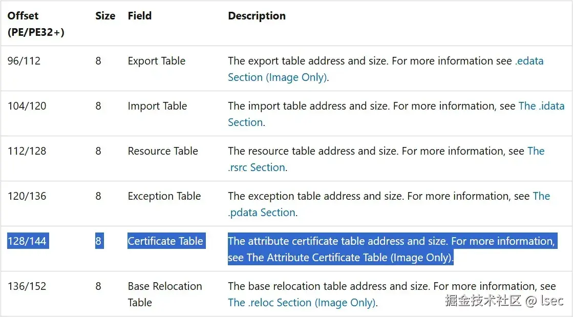2-data-directories.png