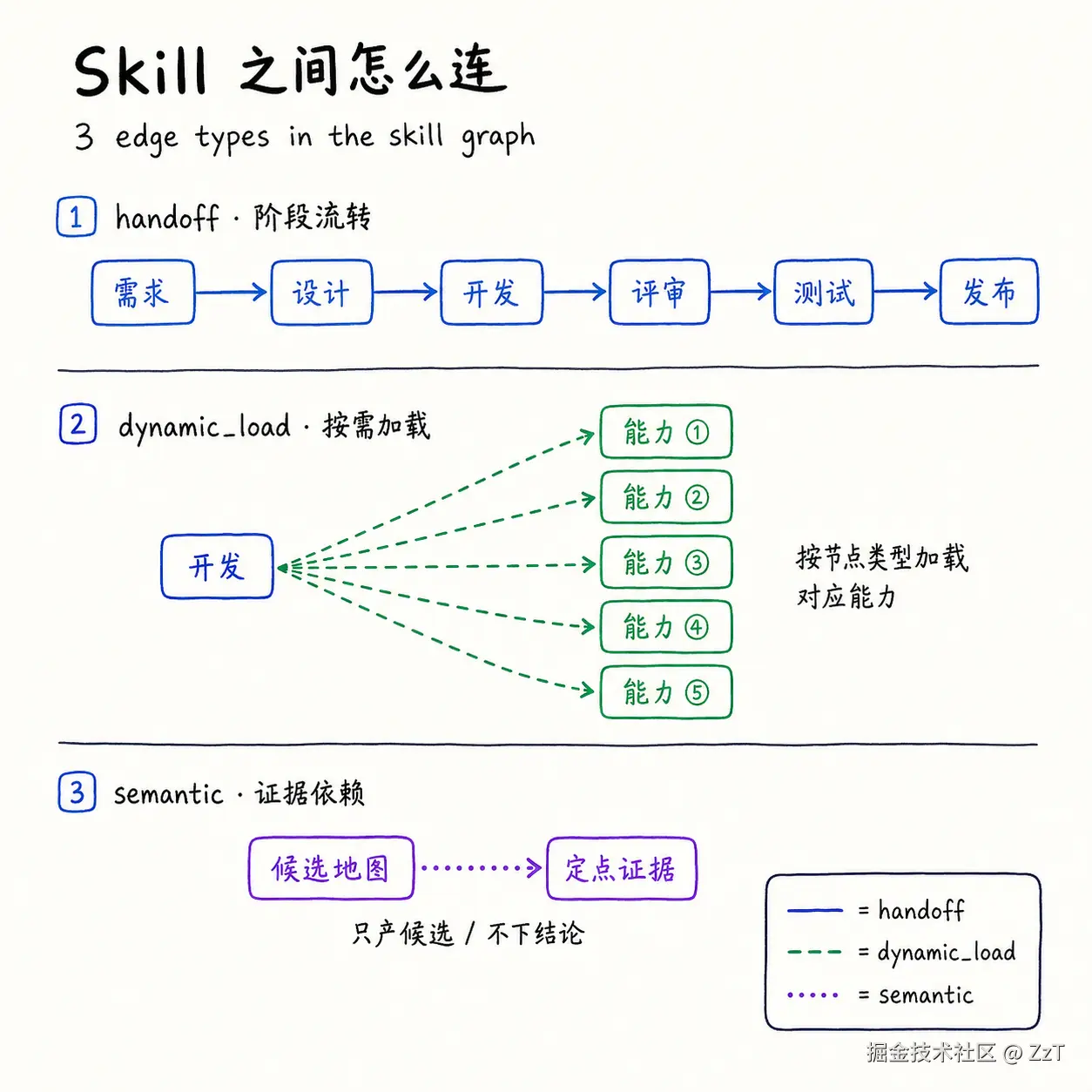05-skill-graph-edges.png
