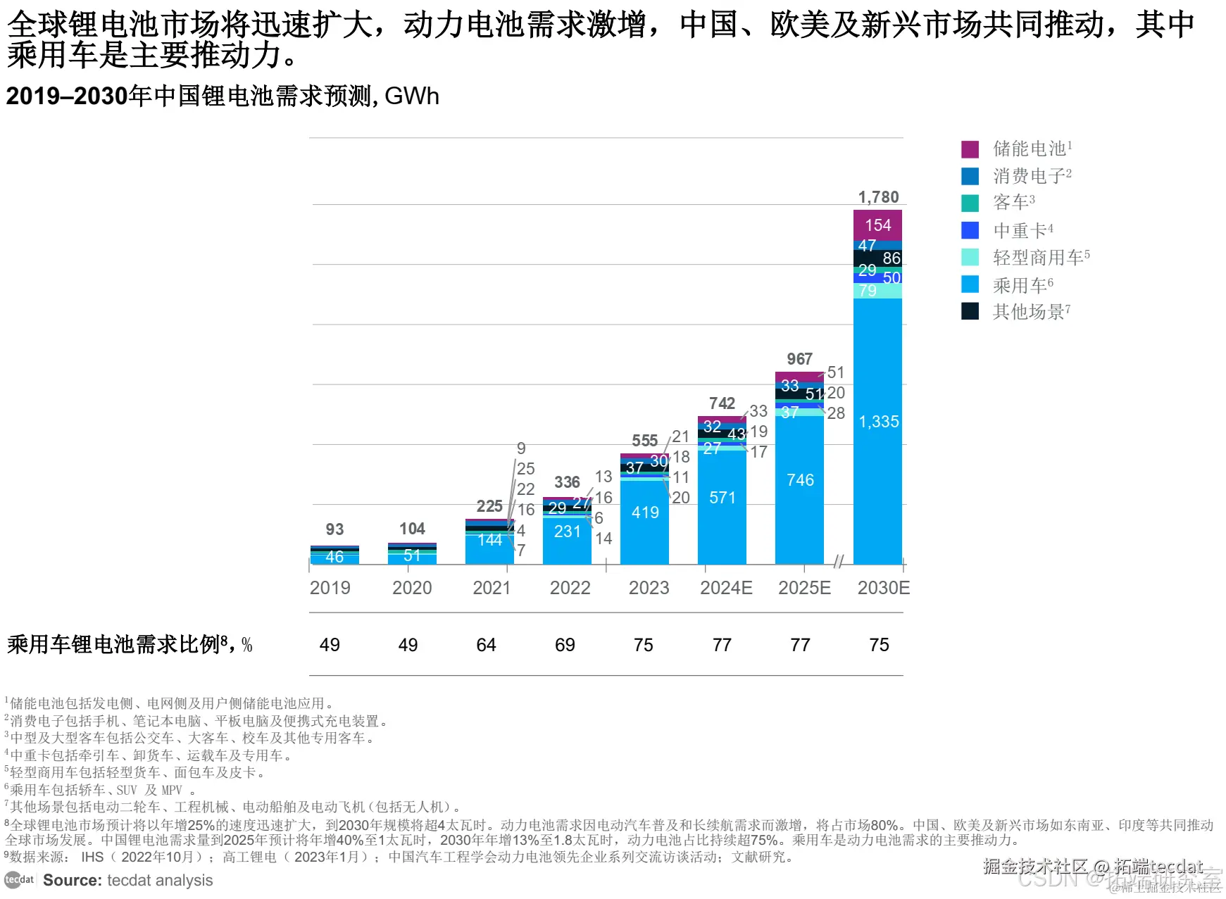 锂电池产业相关配图