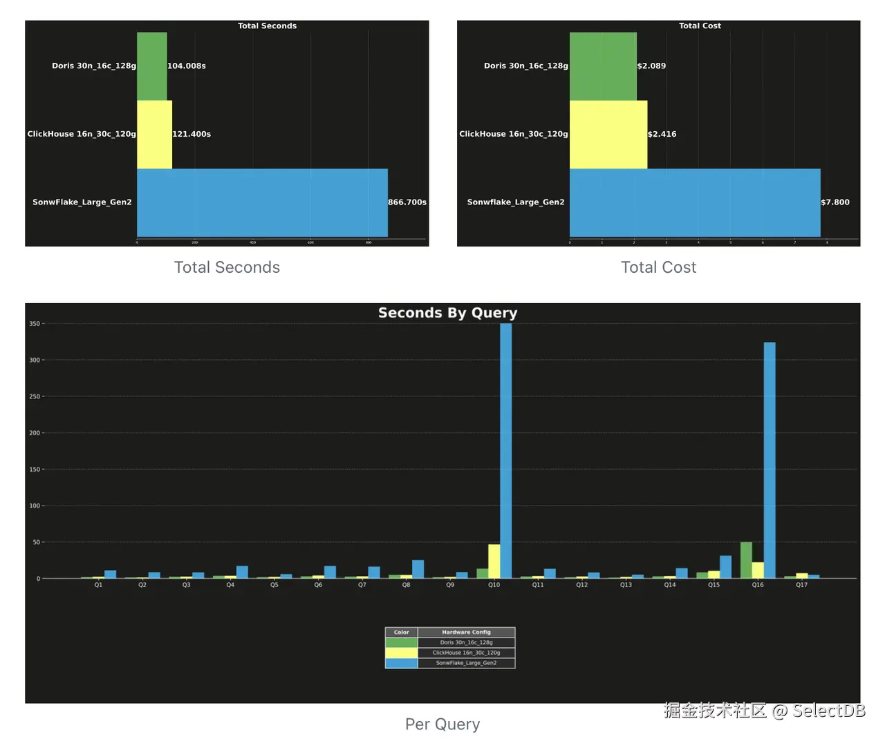 72 亿行数据规模.png