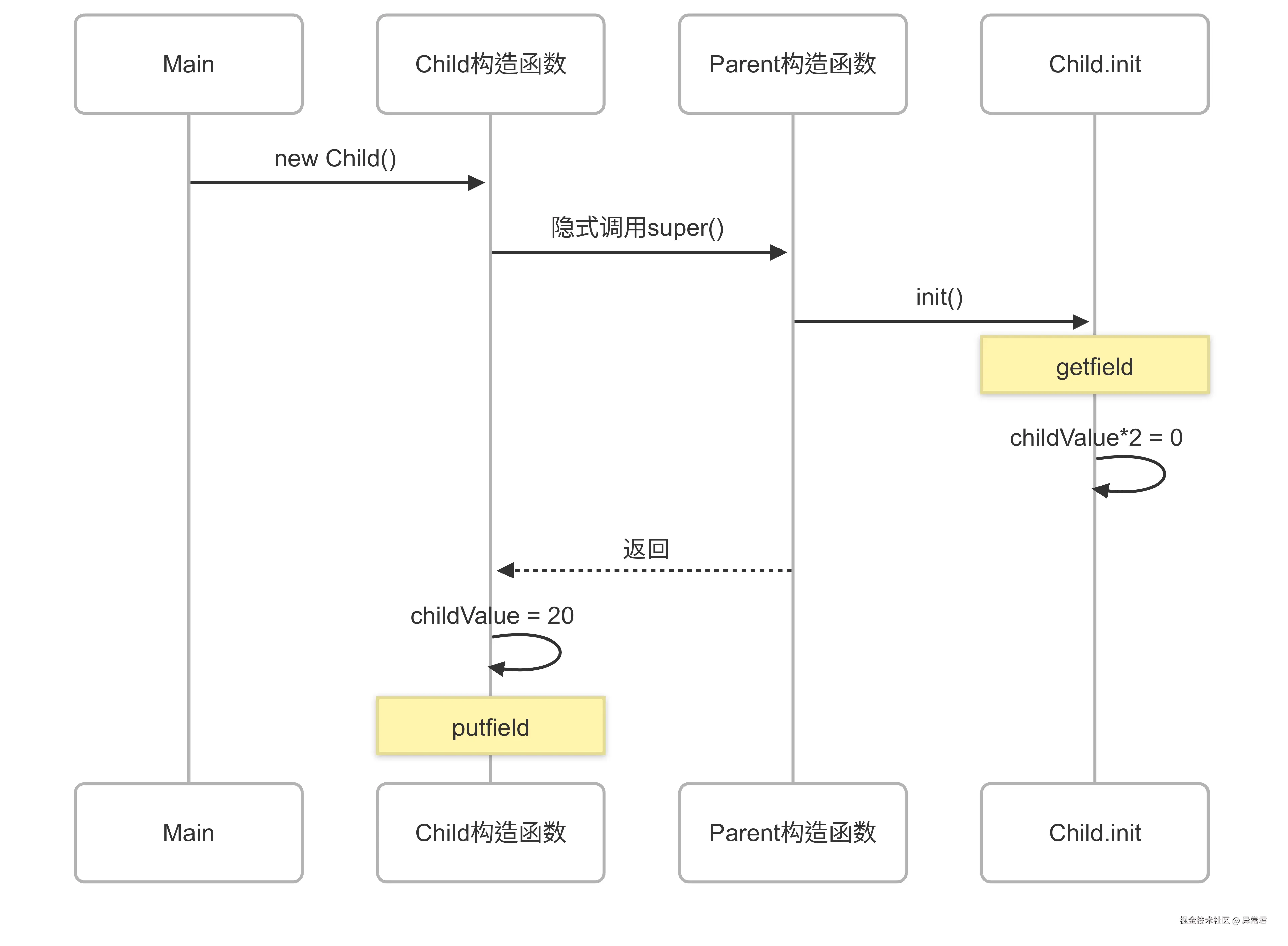 父类构造函数.png