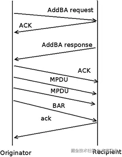 9781430261964_Fig12-07.jpg
