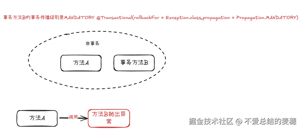事务传播行为8.png