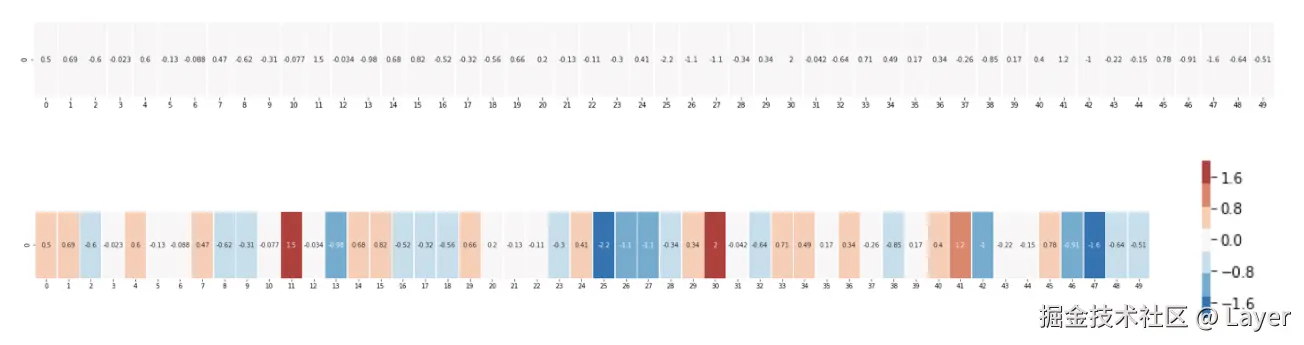 词元嵌入示例 1