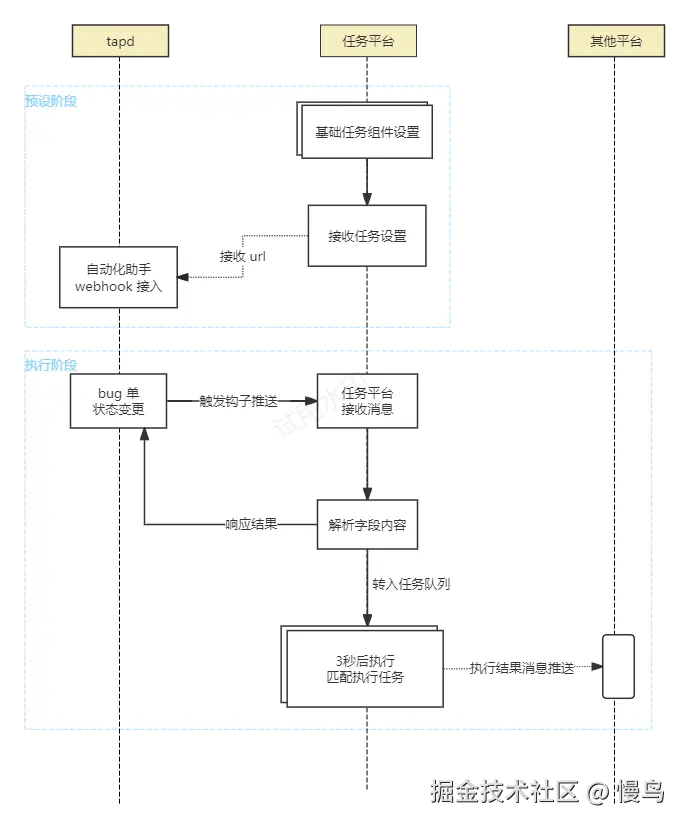 执行流程.png