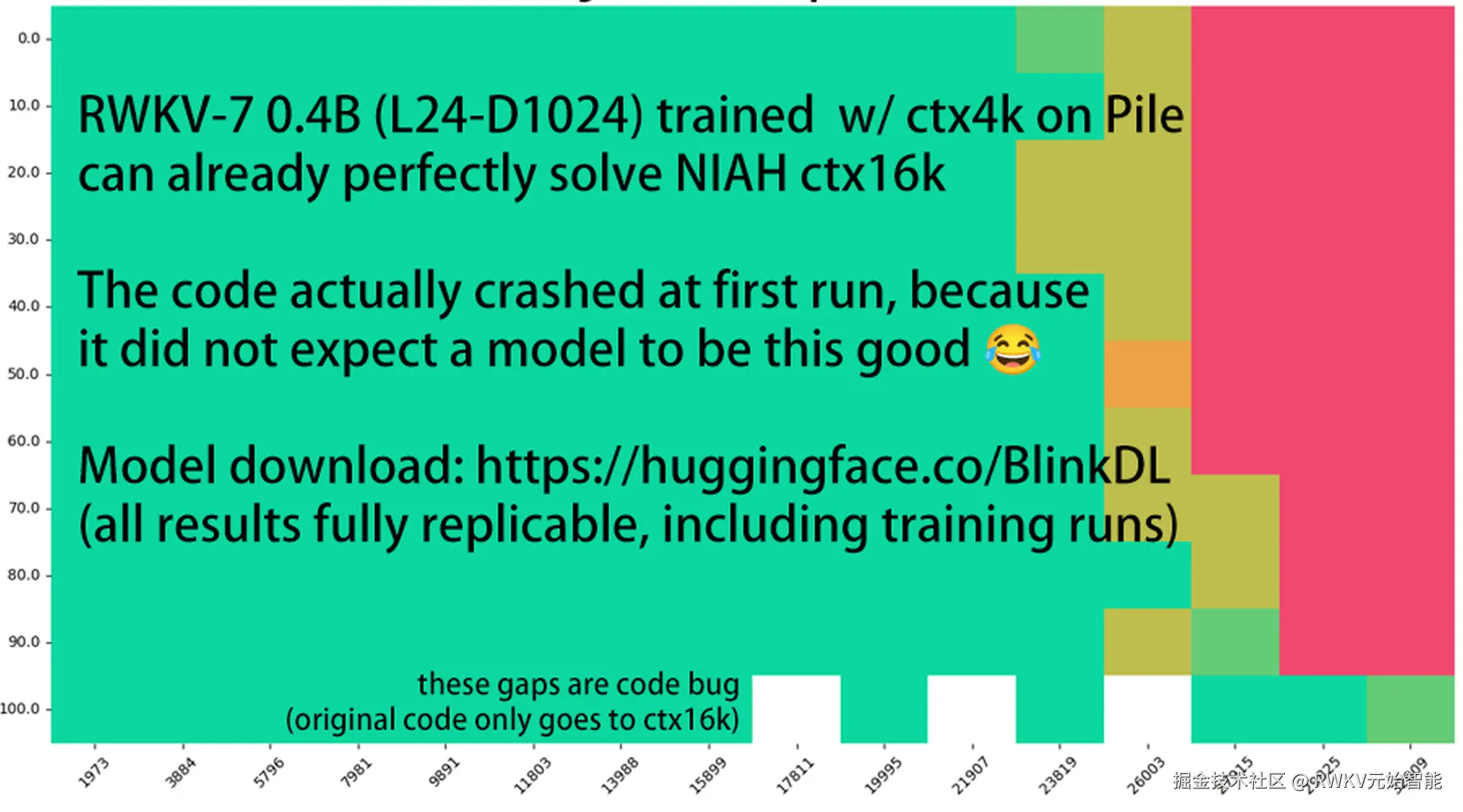 niah-of-rwkv-7-pile-0.4b