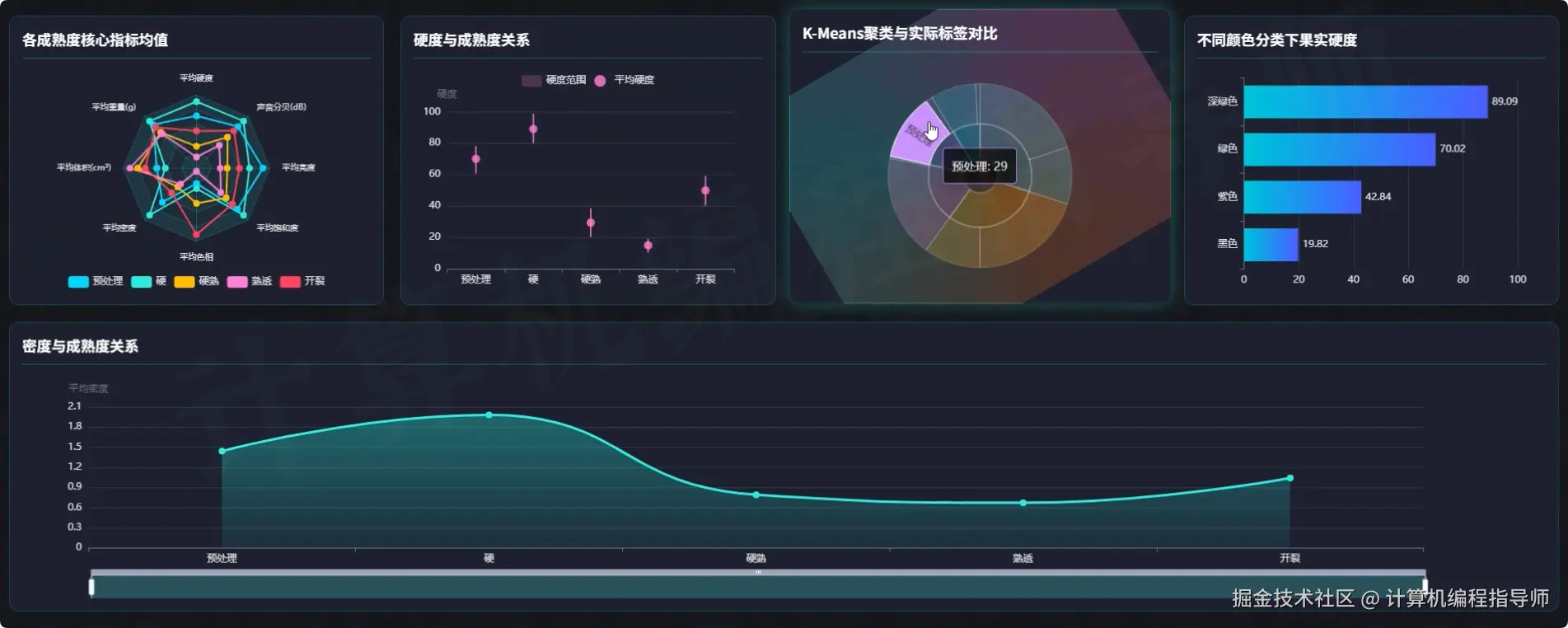 数据大屏下.png