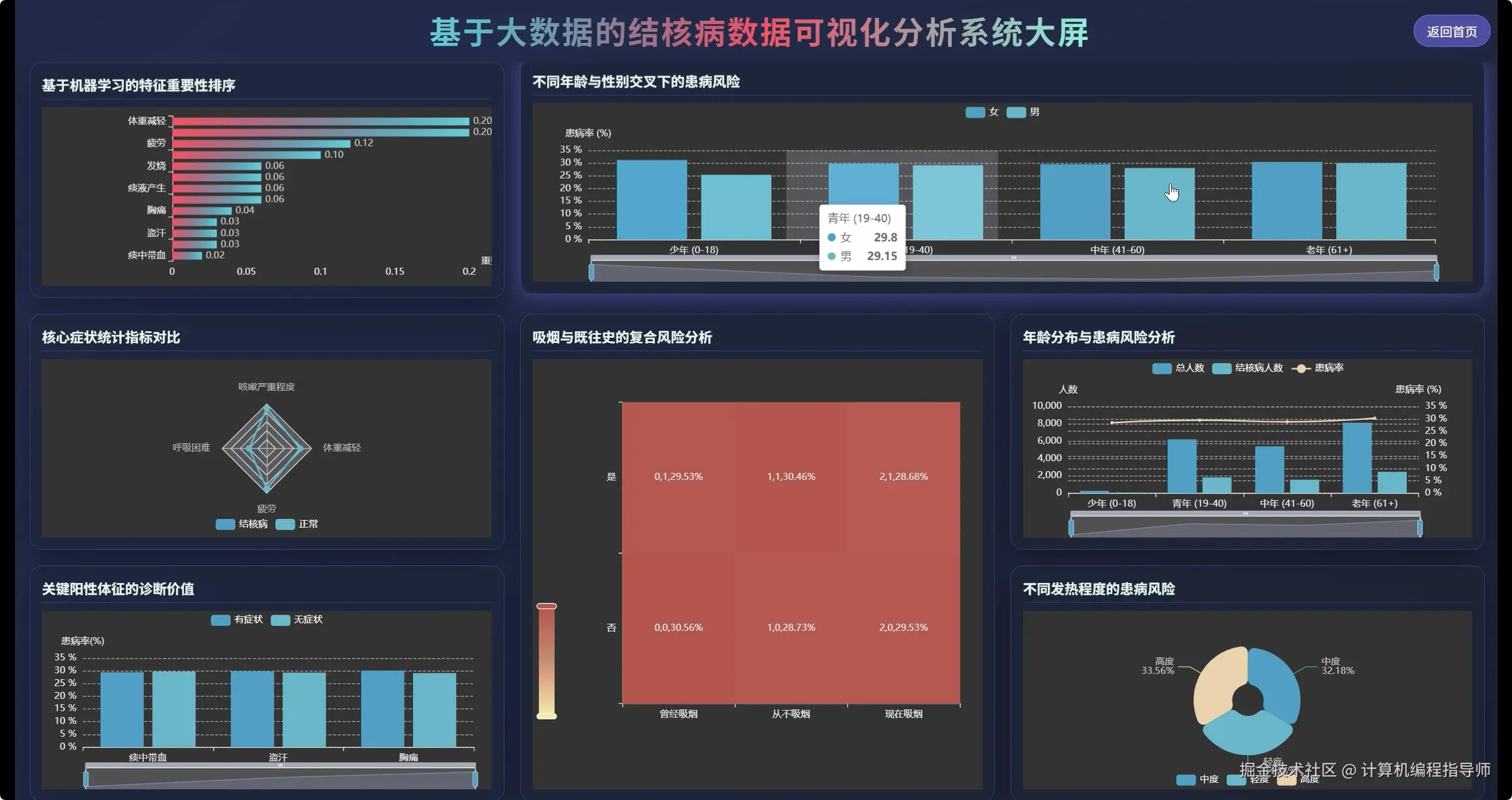 可视化大屏上.png