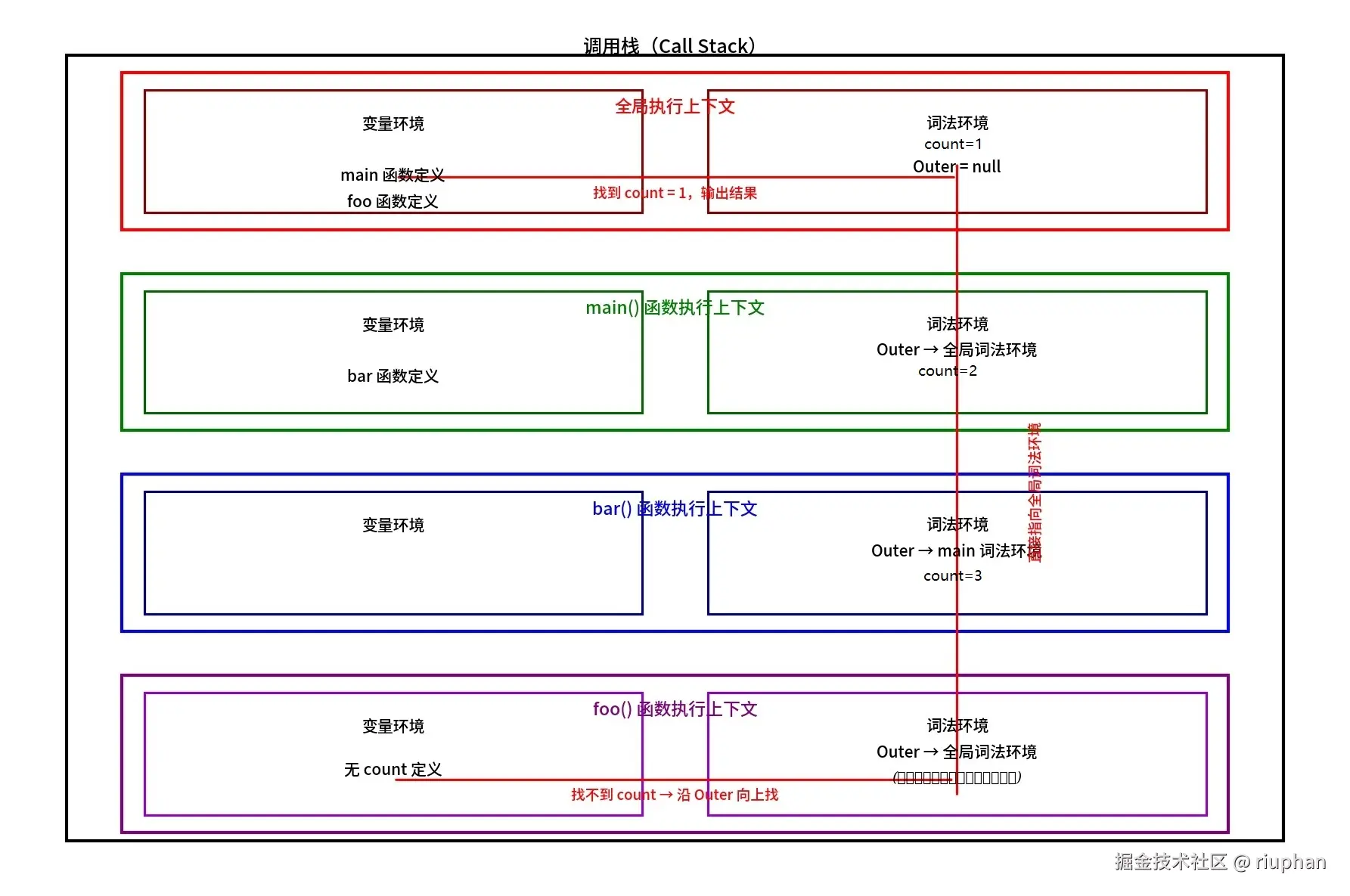 js_execution_context.png~tplv-a9rns2rl98-image-face-cut_0_0_1785_1185_1785_1185.jpeg
