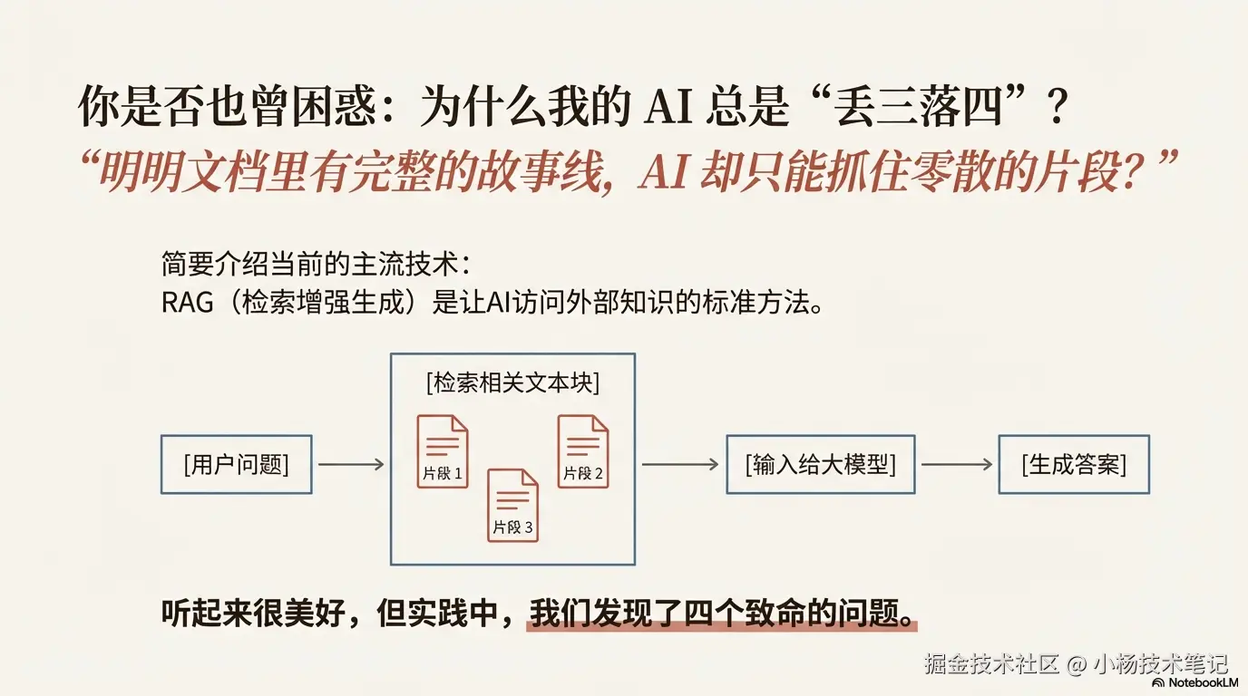 无法追踪演变