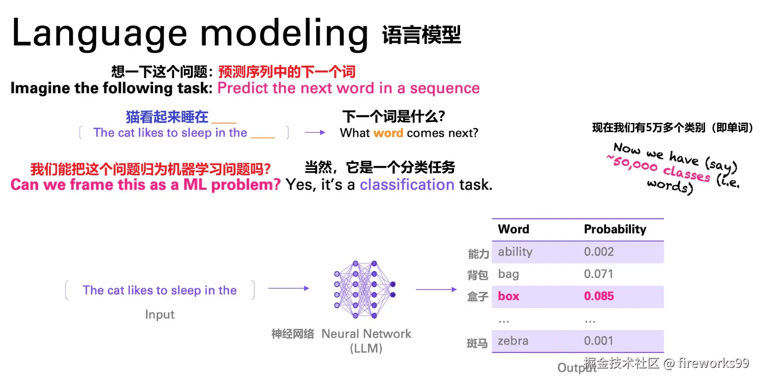 语言建模就是学习预测下一个单词。