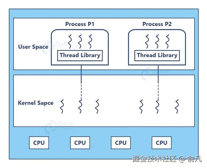 操作系统中的多线程
