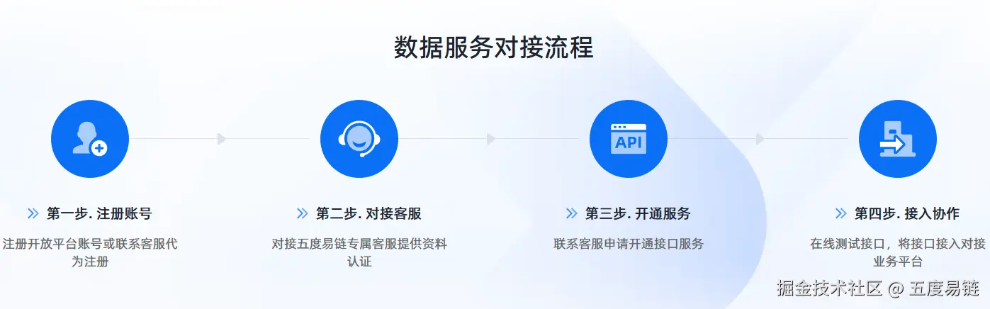 服务对接流程.png
