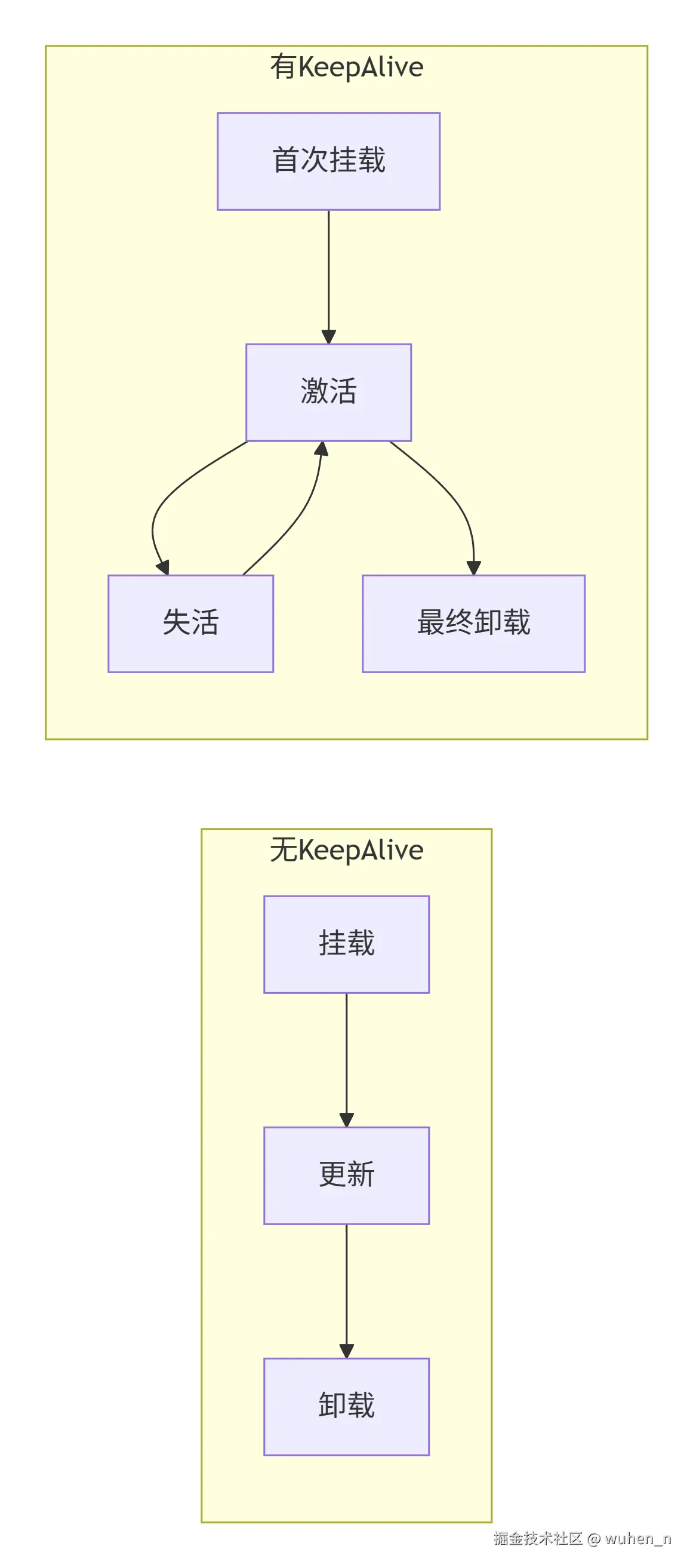KeepAlive生命周期.png