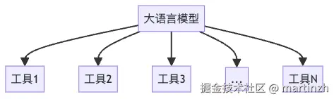 图1：单智能体系统示意图