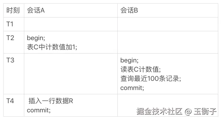 会话AB的执行时序图.webp