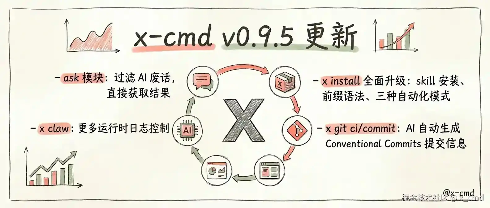 x-cmd-v095.cn.jpg