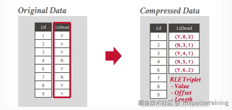 run length encoding