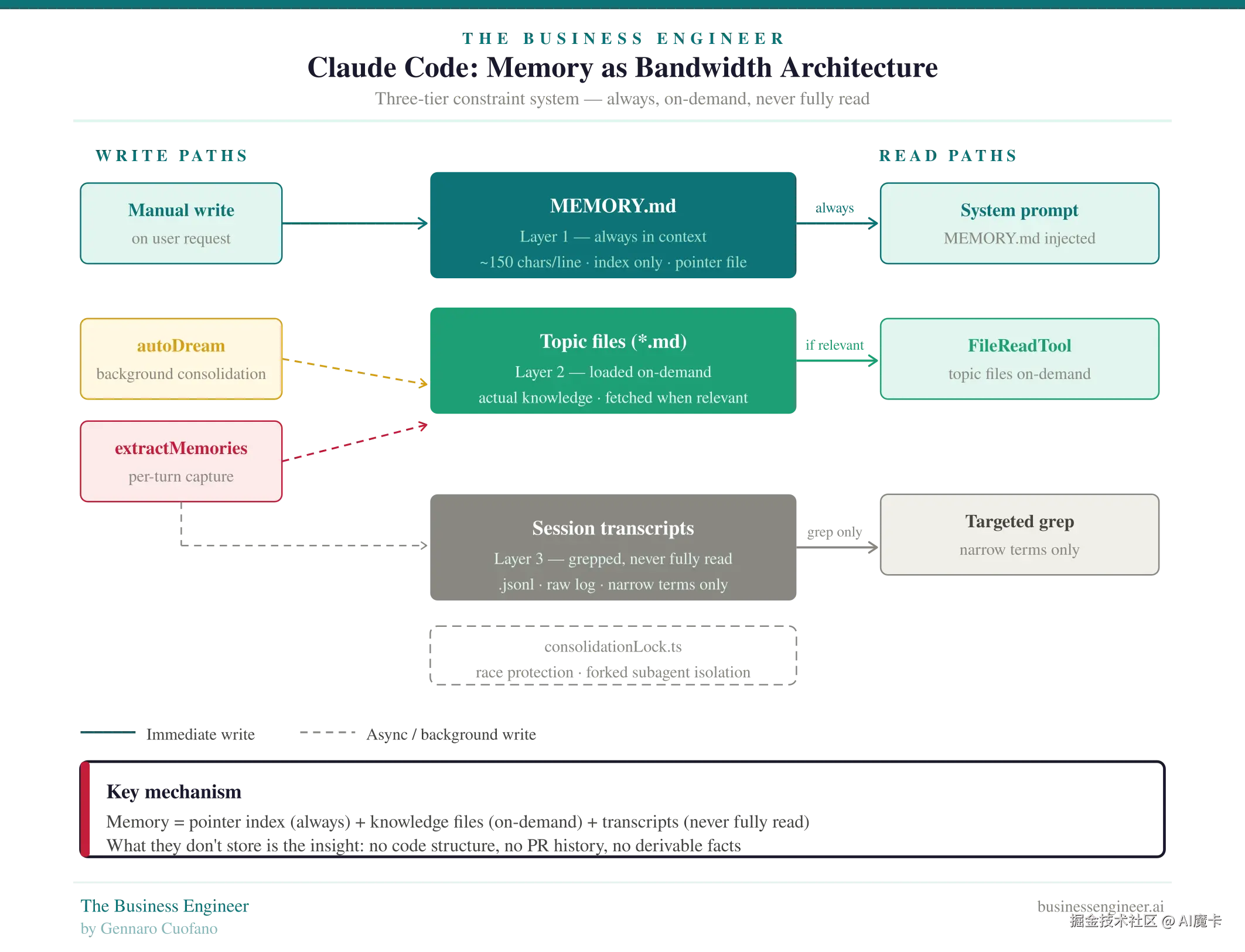 claudecode 分层结构.png