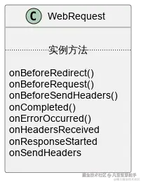 Electron 提供的 [webRequest API]