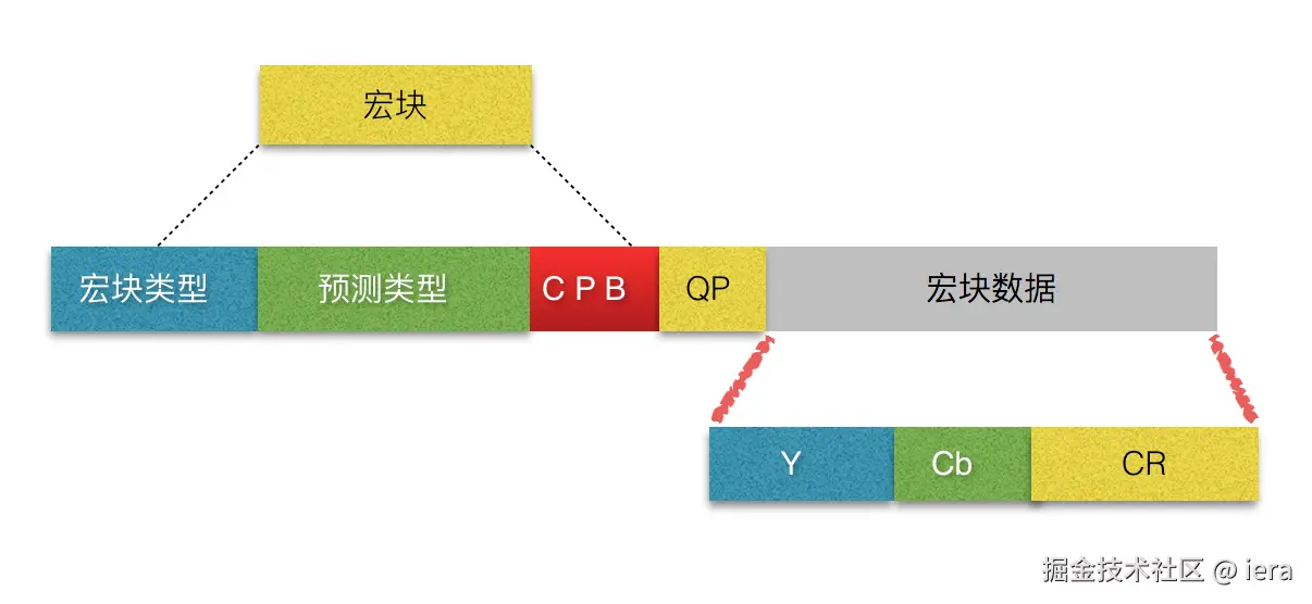 H.265/HEVC Macroblocks