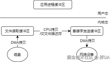 10 零拷贝2.png