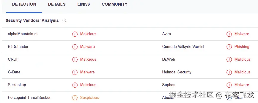 图 15.12 – VirusTotal 分析