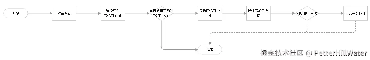 6f0b3279eb13c937437fd48c72a579cf