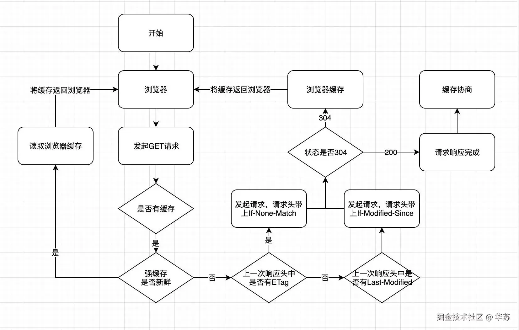 浏览器缓存-http-缓存.png
