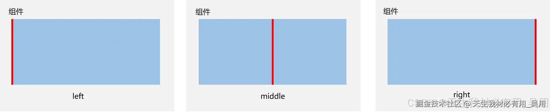 鸿蒙开发入门到进阶：从布局基础到组件实战