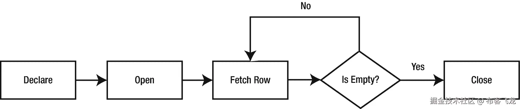 img/504354_1_En_7_Fig2_HTML.png