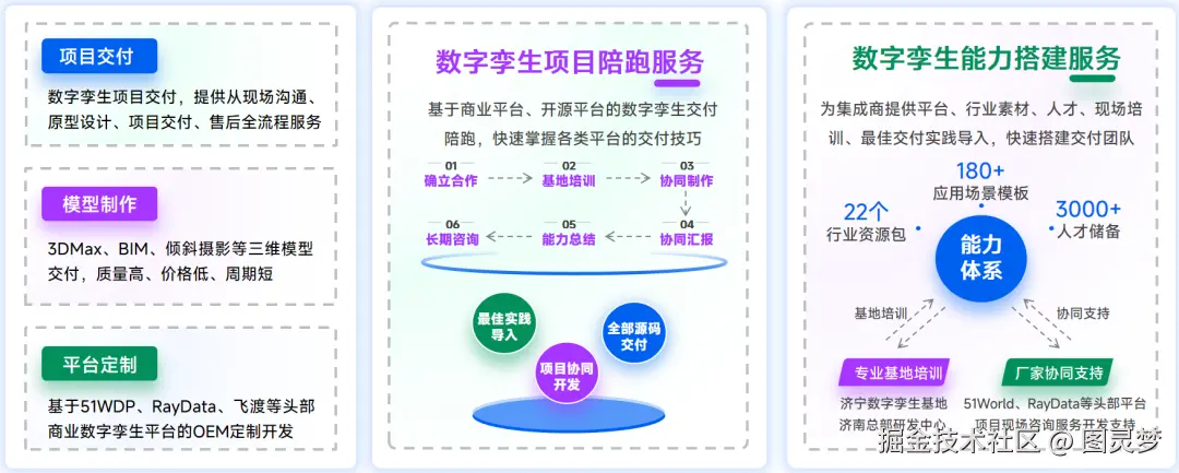 数字孪生国内十大领跑企业：重构虚实产业生态，推动数字孪生从概念验证到价值落地