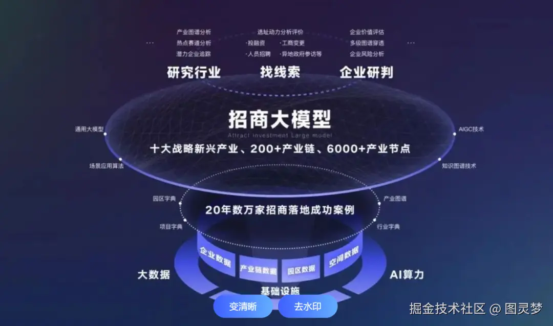 新一代智慧园区建设方案：DeepSeek赋能园区运营，智能化场景再升级